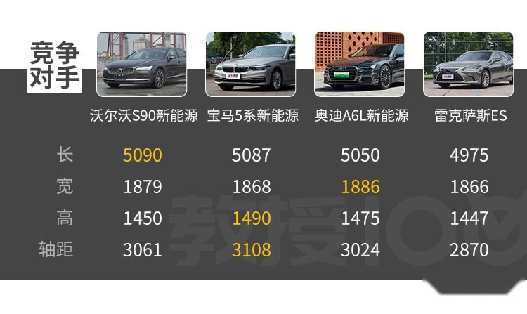 5米多的大车 隔音超好 油耗极低 怎么做到的？