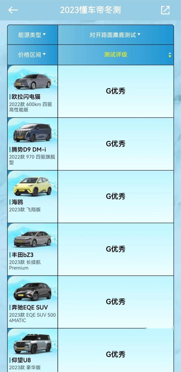 打败一众合资进口 欧拉闪电猫凭哪些硬实力成为冬测黑马？