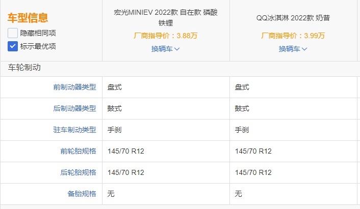 奇瑞QQ冰淇淋对比五菱宏光MINI EV，你挺谁？