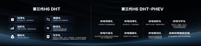 哈弗新能源战略发布会在京举行，第三代H6超级混动DHT双子星登场