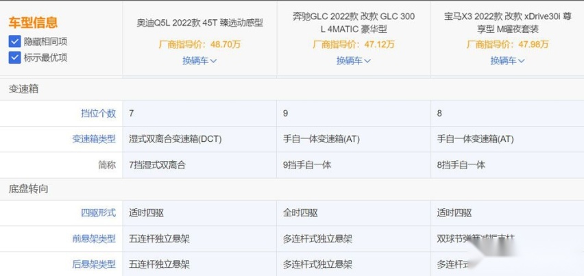40-50万元区间,三大豪华中级SUV应该怎么选