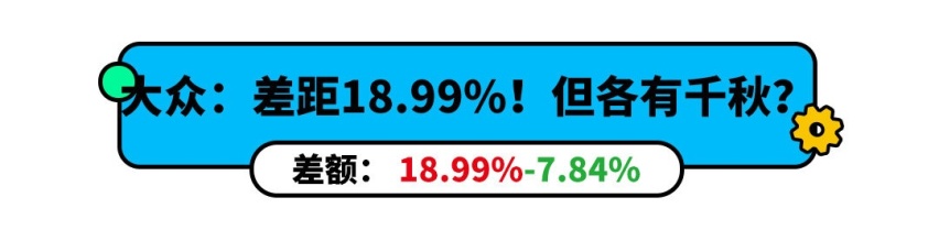 大众比国外贵23%！中美汽车价格对比 最良心的居然是它？