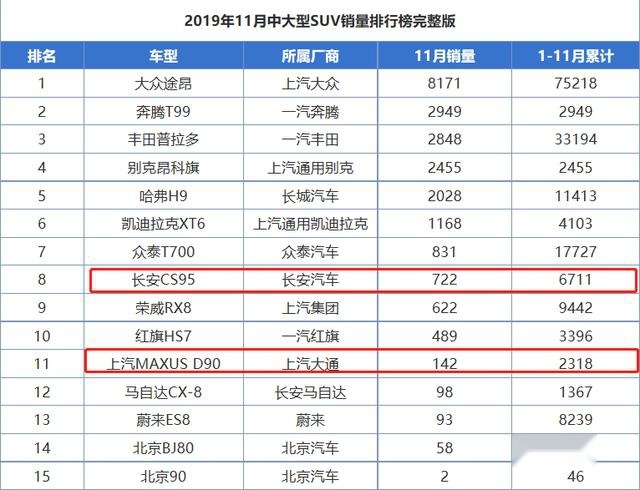 吉利重磅新车，和红旗HS7同级，却搭载“最弱鸡”的动力？