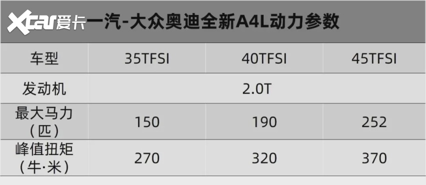 奔驰c级(参数|询价)也已经在开发当中,奥迪a4l(参数|询价)的这次中期
