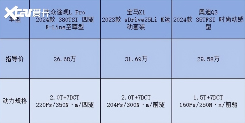 好面子才买BBA入门，手握20w选大满配的途观L Pro不香吗？