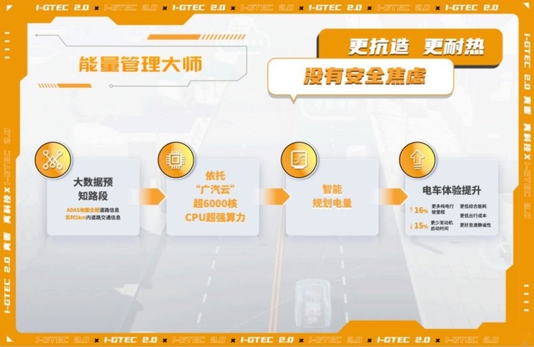 全固态电池 夸克智强三电 预瞄底盘 传祺智电科技i-GTEC2.0发布