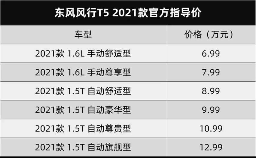 新款逍客/新款风行T5正式上市、捷途新款X90官图发布...