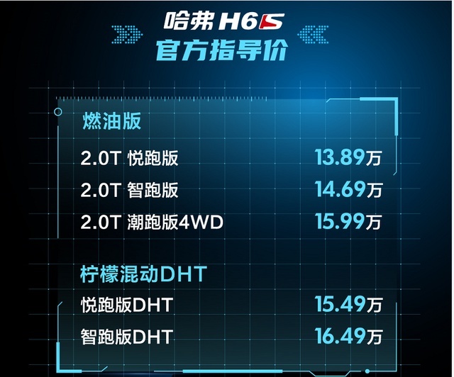 哈弗H6S正式上市，零百加速6.8秒，百公里油耗4.9L