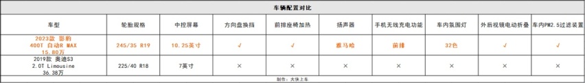 谁说国产不能硬刚进口？影豹R用实力证明：奥迪S3也不过如此！