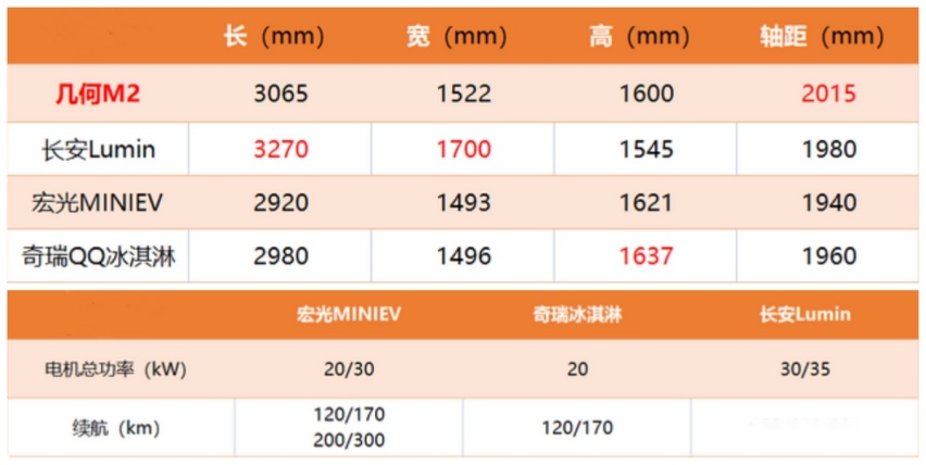新车盘点：五菱Air/比亚迪海鸥/吉利熊猫mini，“纯电小车”你选谁