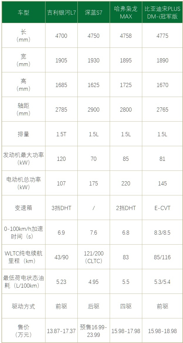 ▲图片来源：车聚网