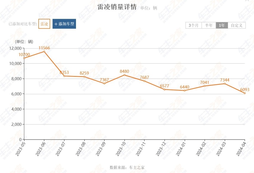 丰田雷凌终端现已低至7万多，网友却说这得要感谢比亚迪？