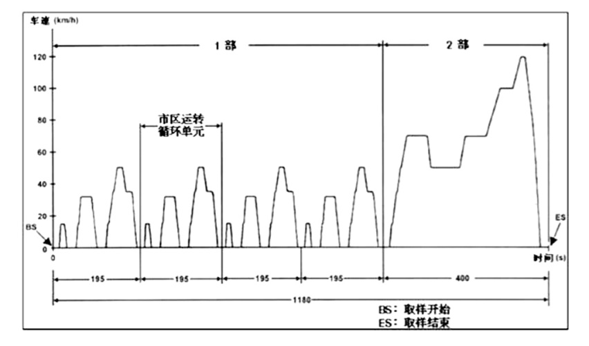 为何不把自动启停设置成默认关闭？原来厂家还有这样的小心思