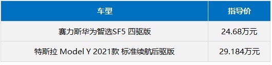 新能源车型当红“辣子鸡”，赛力斯华为智选SF5和Model Y怎么选？