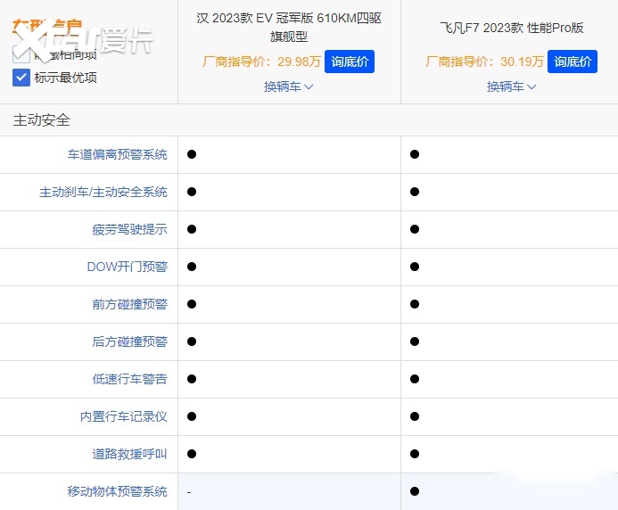 全面对标 汉EV冠军版和飞凡F7该选谁呢？