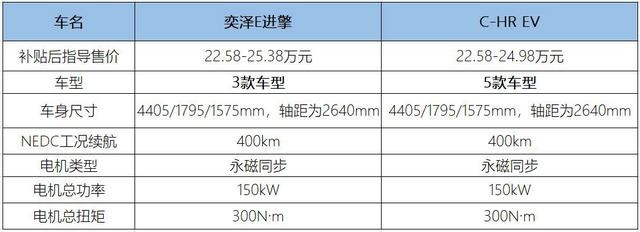 差别在哪？丰田奕泽E进擎对比丰田C-HR EV
