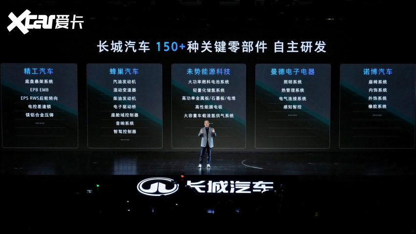 以归元 溯本源 长城汽车发布全球首个原生AI全动力汽车平台