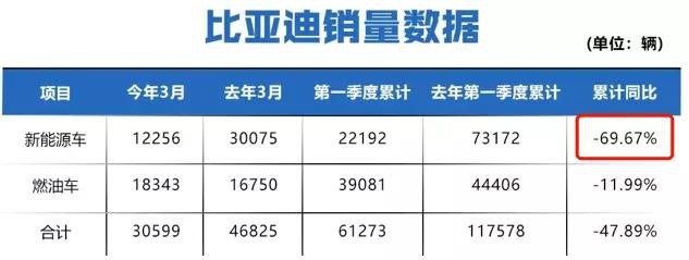 汽车市场的三大怪现象 如今正在发生