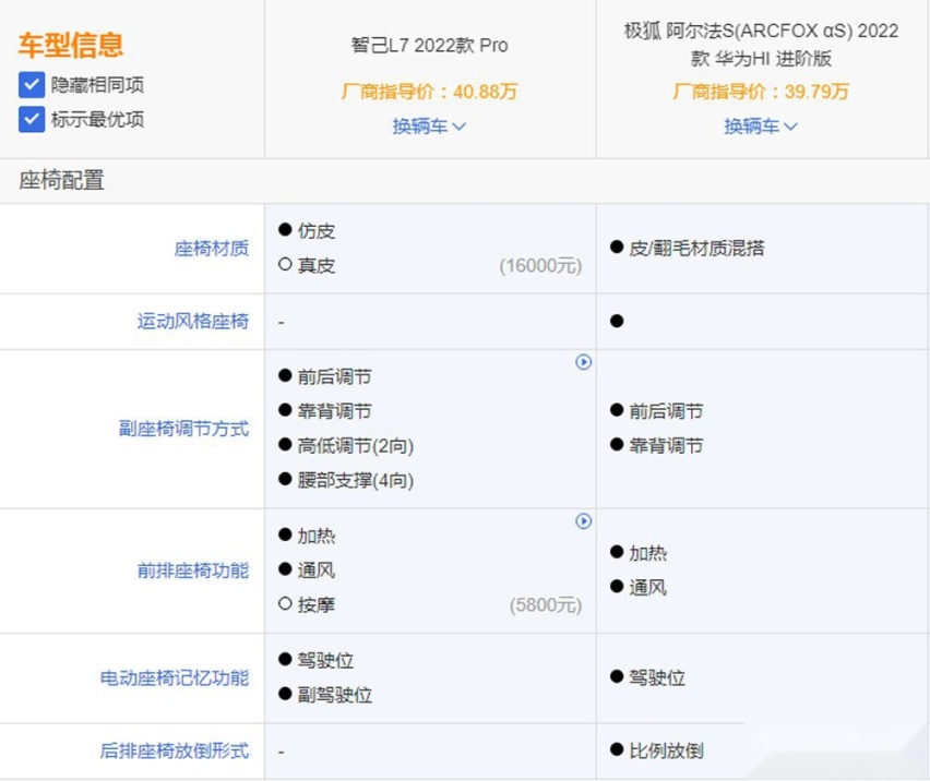 自主纯电家轿对决 智己L7对比极狐阿尔法S