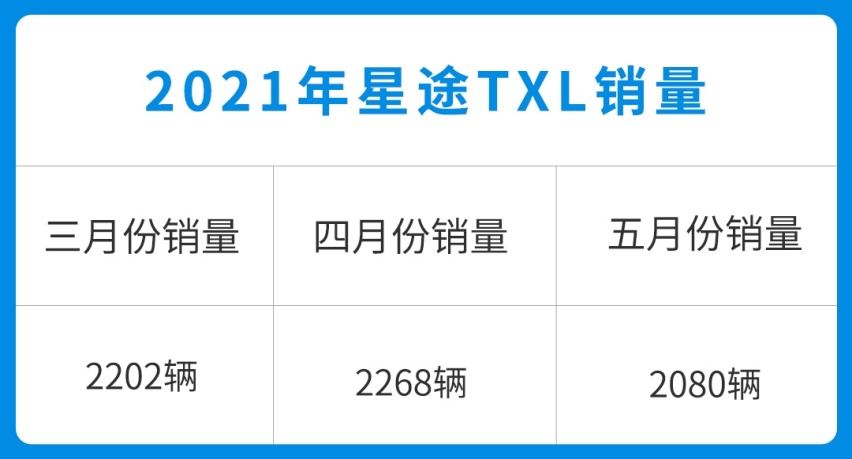 途观L小弟只要10.68万起！这些中型SUV不仅空间大 还超便宜？