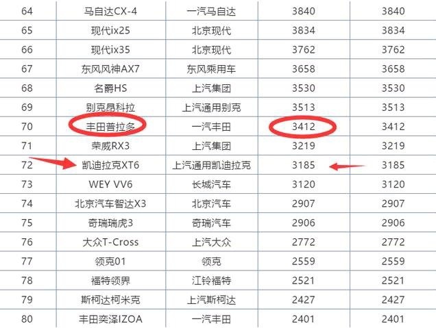 丰田霸道为什么宁愿停产，将生产线让给亚洲龙，也不愿意升级6B