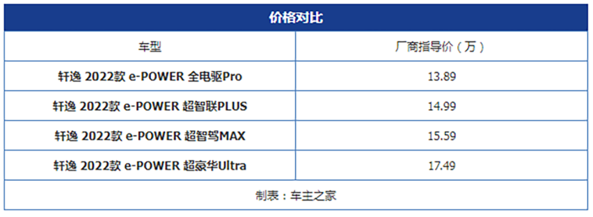 不插电的纯电驱 全新轩逸e-POWER哪款更适合你