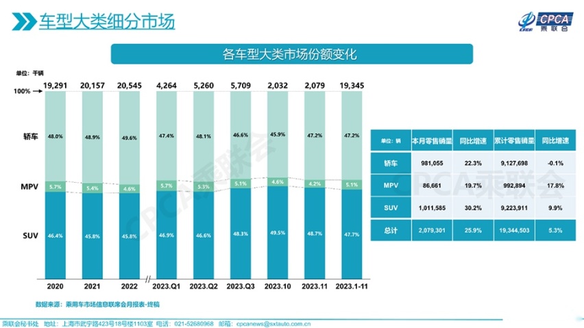 拿跑车淘汰传统轿车，小米和比亚迪的2024已成功一半？