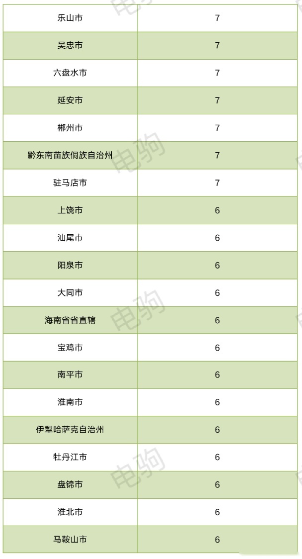 理想卖给了谁？（附理想各大城市上险量表格）