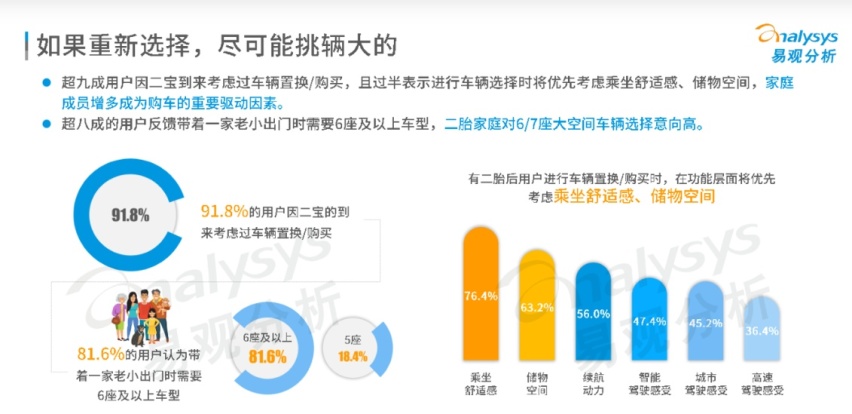 拿到新能源指标的刚需车主，买车之前都在想什么？