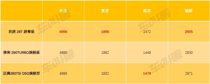 金九银十中型车选购推荐，豪华体验选TA准没错