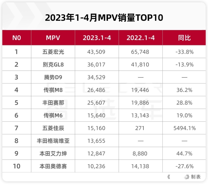 小鹏X9或年内发布，这两个致命缺点不解决，纯电MPV难成爆款