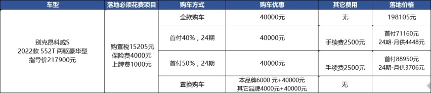 搭载1.5T动力还优惠4万，昂科威S性价比够高吗？