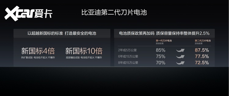 比亚迪第2000座闪充高速站落成,高速补能网络迎来关键节点