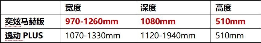 年轻，如此对味！凭什么说全新奕炫马赫版是运动轿跑首选，比比看！