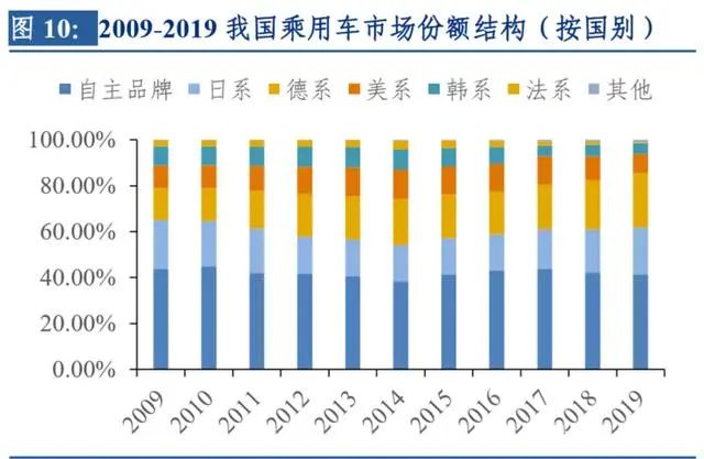 100%国产车企不超5家 欧美供应链停摆或致中国销量下滑3%