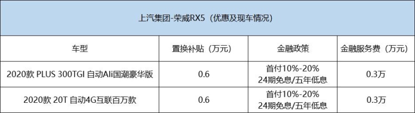 荣威RX5价格调查：新款老款同时卖，优惠相差2.5万