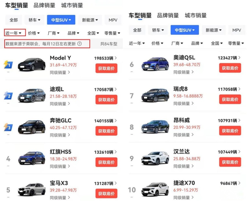 盘点过去一年我心目中的中型SUV销量前十名，汉兰达第2