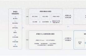 聚焦2025世界人工智能大会，吉利全域AI技术体系成亮点