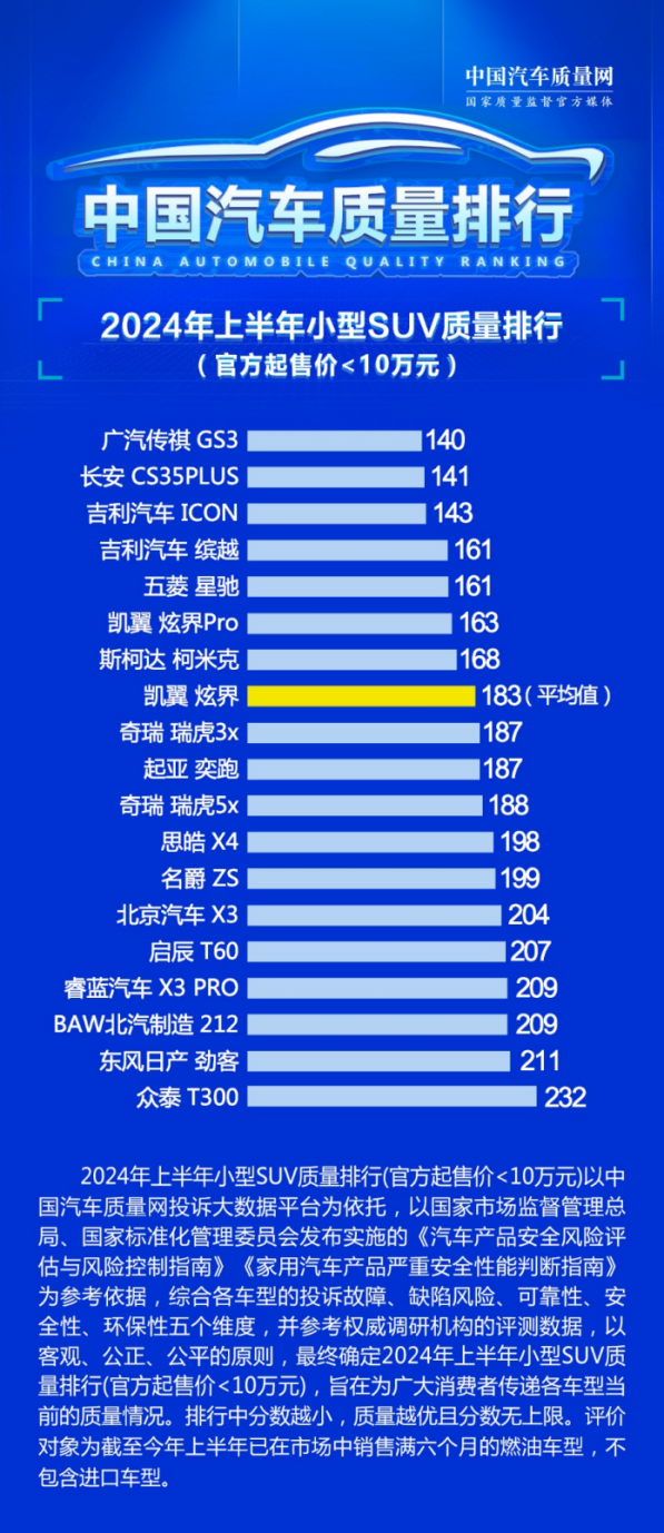 专造品质好车，收获350万+车主认可的“卷王”是谁？