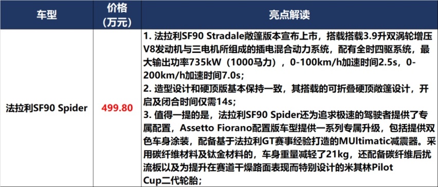 「价到」20万的领裕,50万的“牛魔王”,买哪个呢?