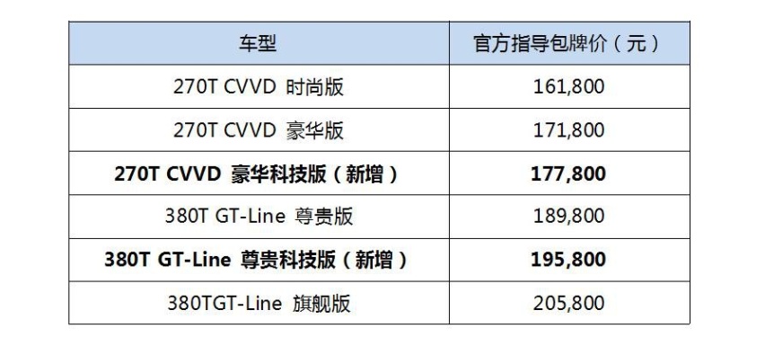 回应Z世代科技需求 凯酷（K5）上市两款新增车型