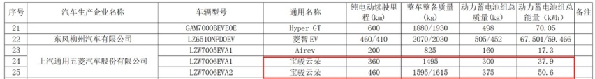高配售11.8万？疑似宝骏云朵内饰曝出，最高纯电续航里程460公里