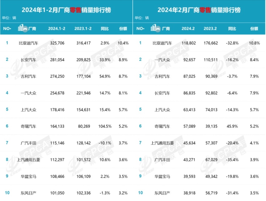 吉利银河：在卷价格和卷配置之间，选择了卷体系