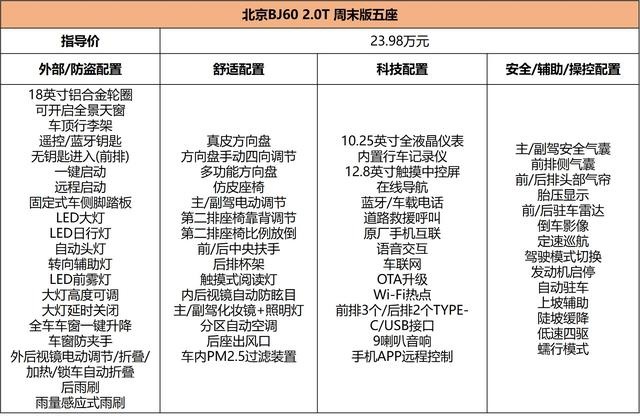 BJ60导购，比坦克500便宜10万的越野SUV，怎么买更值？