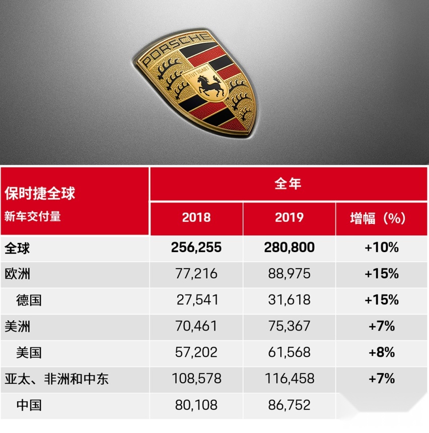 做梦都想买的车当桑塔纳卖！真羡慕他们能买到这些便宜拉风车！