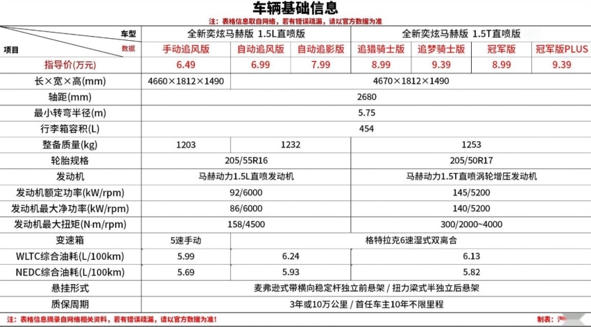 10万预算 试试奕炫家族 驾控驾乘不错 配置也很丰富