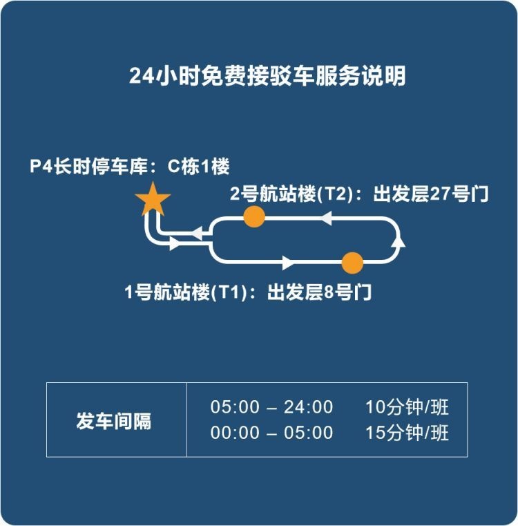 浦东机场停车场收费多少钱一天，浦东机场p4停车场怎么去航站楼