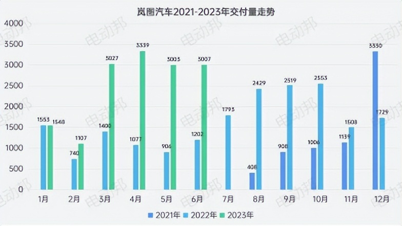 事实、现实与共识：用数据透视上半年汽车市场