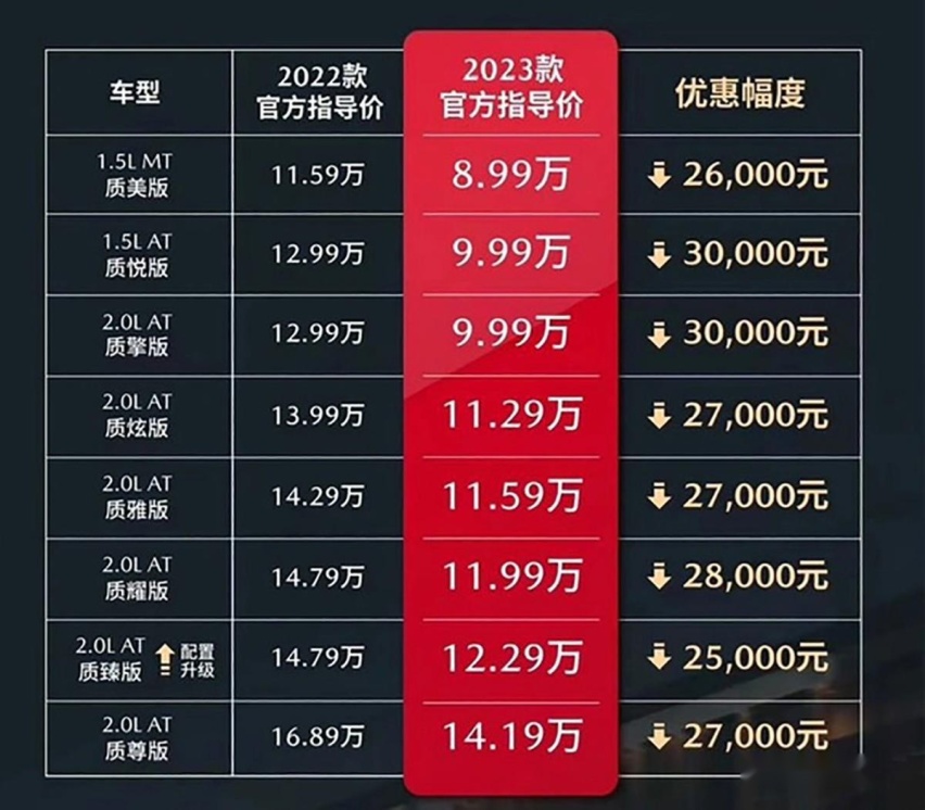 终于降价了！新款马自达3 昂克赛拉上市，起售价还不到9万？
