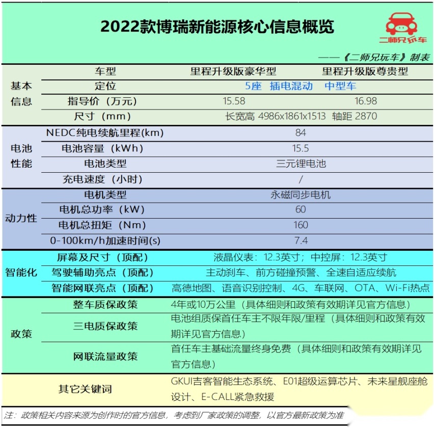 都是国产大牌，12-17万可选的4款插混家轿，谁是“经济适用王”？